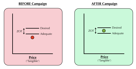 Ryanair Diagram 2