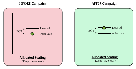 Ryanair Diagram 3