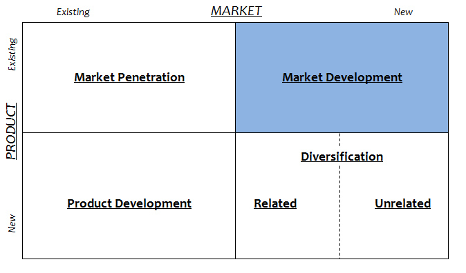 Market Development Ansoff Matrix